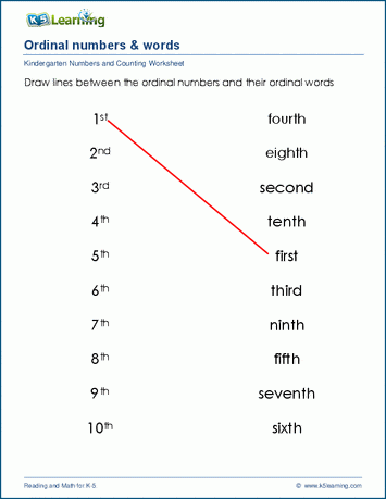 Ordinal numbers and words worksheets | Worsheets library