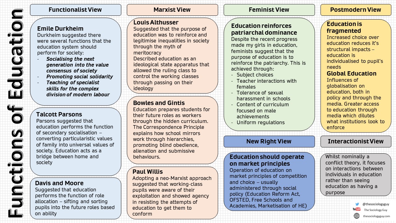 worksheet for sociology