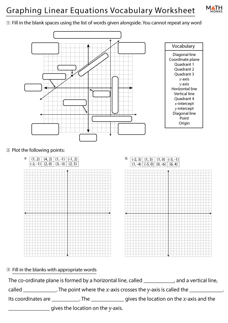 Graphing Linear Function Worksheets - Worksheets Library