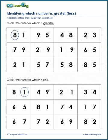 Greater than - less than worksheets | Worsheets library