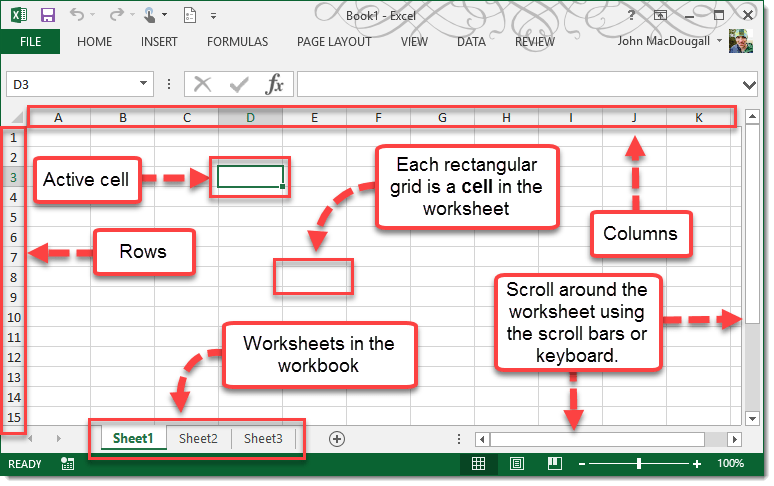Worksheet Area | How To Excel