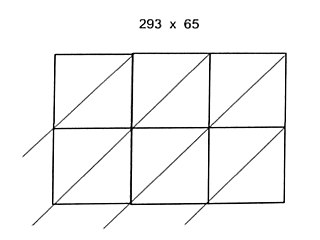 Lattice Method of Multiplication | Definition, Steps &  Examples ...