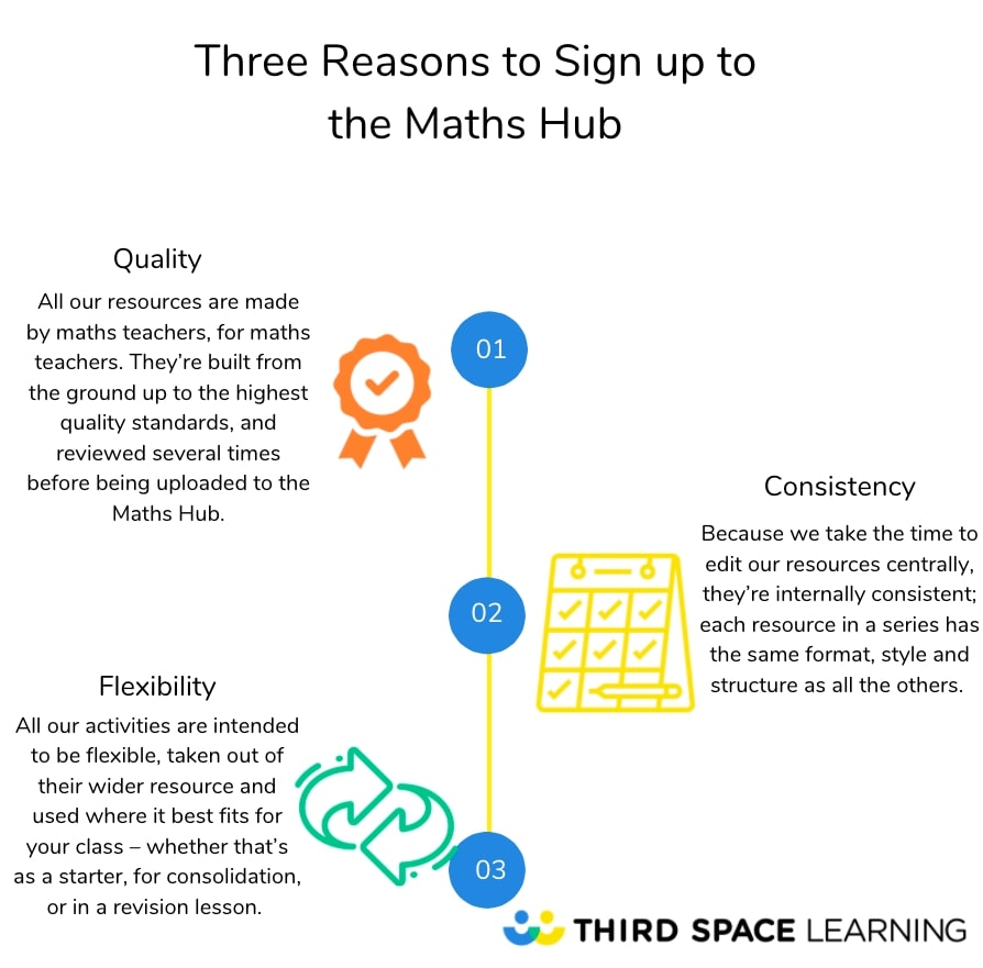 Free KS2 Maths Worksheets For Year 3 To Year 6 (Mastery Teaching)