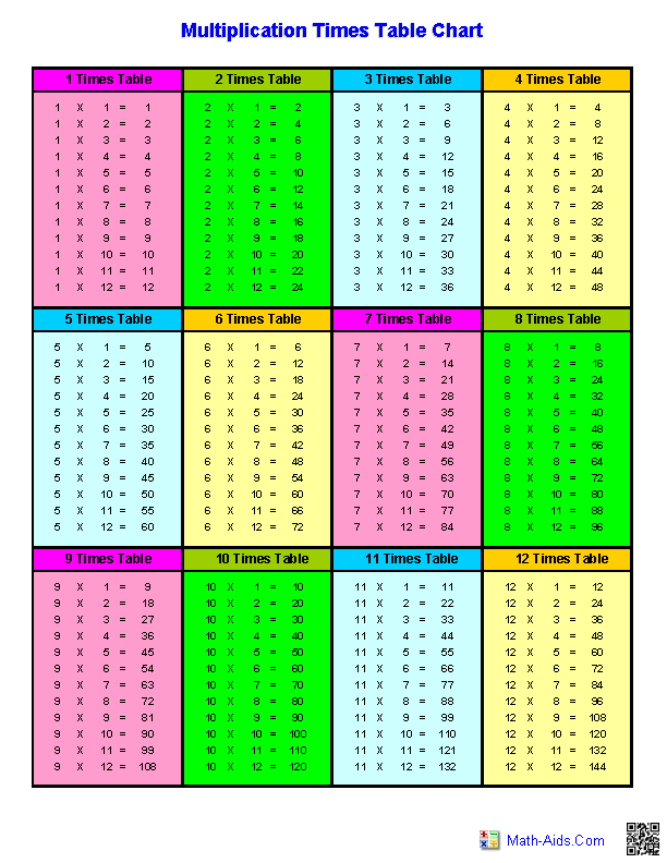 Multiplication Worksheets | Dynamically Created Multiplication ...