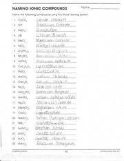 worksheet names of ionic compounds