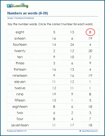 Numbers Words Worksheets | Worsheets library