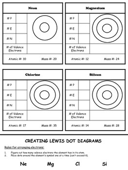Atomic Structure Worksheet by For the Love of Science | TPT