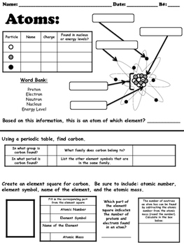 Atoms Worksheet