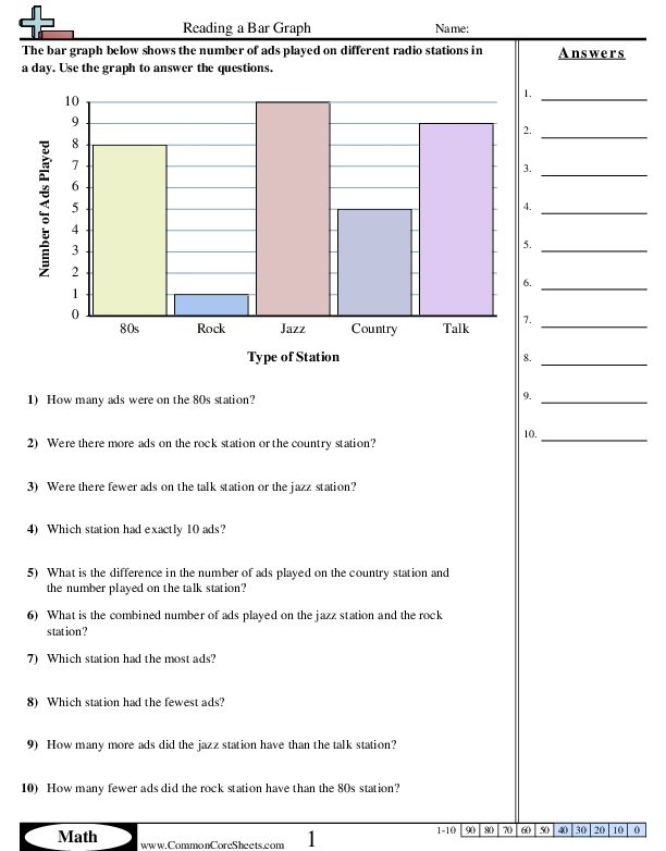 worksheet on bar graphs