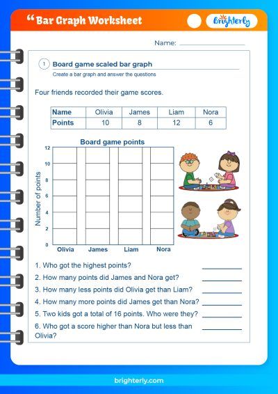 Free Printable Bar Graph Worksheets for Kids [PDFs] Brighterly.com