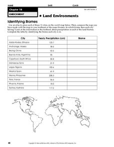 Identifying Biomes Worksheet for 4th - 6th Grade | Lesson Planet