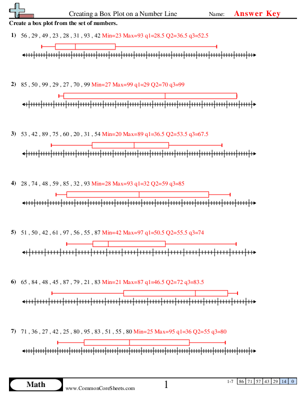 worksheet on box and whisker plots