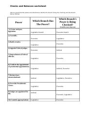 worksheet on checks and balances