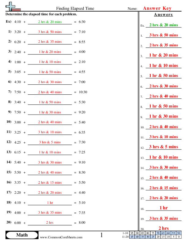 determining elapsed time Worksheets