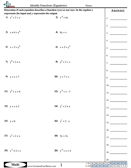 Patterns &  Function Machine Worksheets | Free - Distance Learning ...