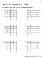 worksheet on functions