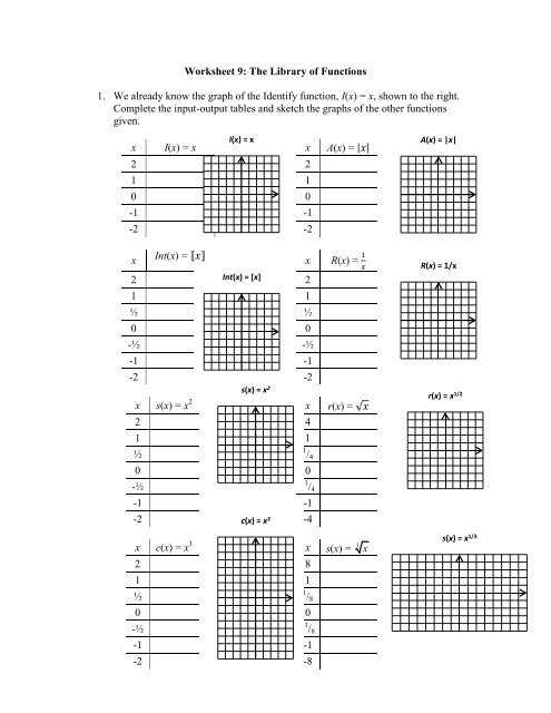 Worksheet 9: The Library of Functions 1. We already know the graph ...