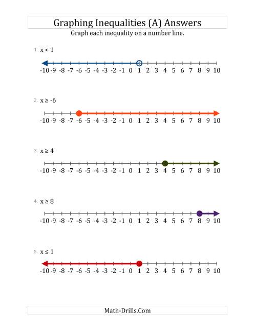 Graph Basic Inequalities on Number Lines (A)