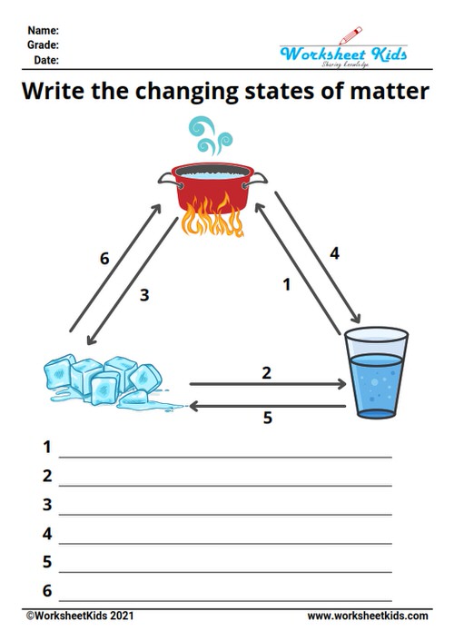 Changing states of matter worksheet for 4th and 5th grade - Free ...