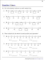 worksheet on number line for