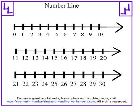 worksheet on number line for