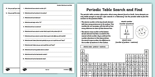 worksheet on periodic table