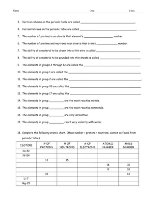 worksheet on periodic table