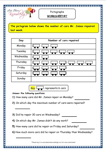 worksheet on pictographs