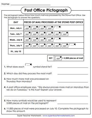 worksheet on pictographs
