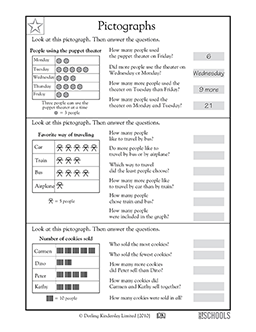 Pictographs | 2nd grade Math Worksheet | GreatSchools
