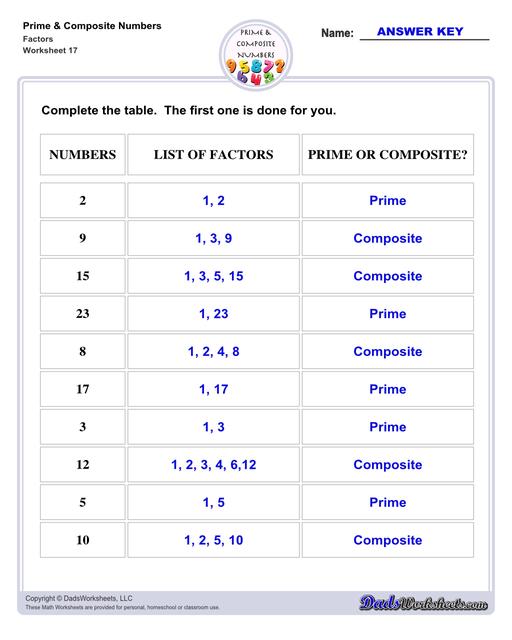 Prime and Composite Numbers