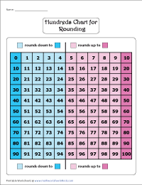 Rounding Worksheets
