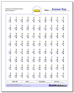 Subtraction Worksheets: Subtraction with Negative Results