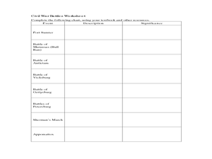 worksheet on the civil war
