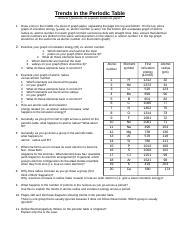periodicTableTrendsWkst.pdf - Worksheet: Periodic Table Trends ...