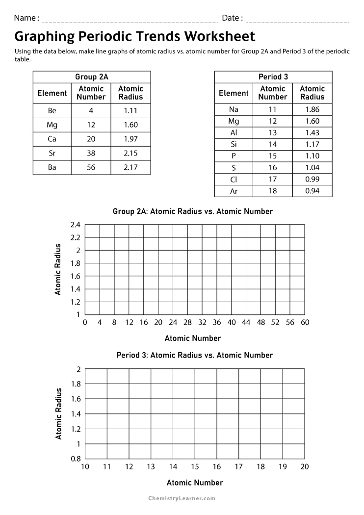 Free Printable Graphing Periodic Trends Worksheets