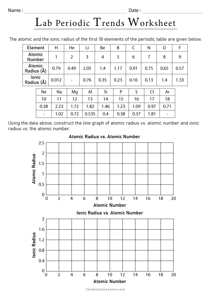 worksheet periodic trends answer key