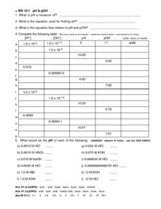 WS 10.7 pH and pOH Worksheet for 10th - 12th Grade | Lesson Planet