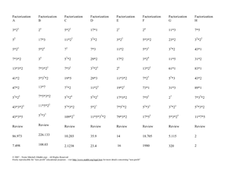 Practice in Prime Factorization Worksheet for 7th - 8th Grade ...