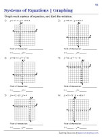 worksheet solving systems of equations by graphing