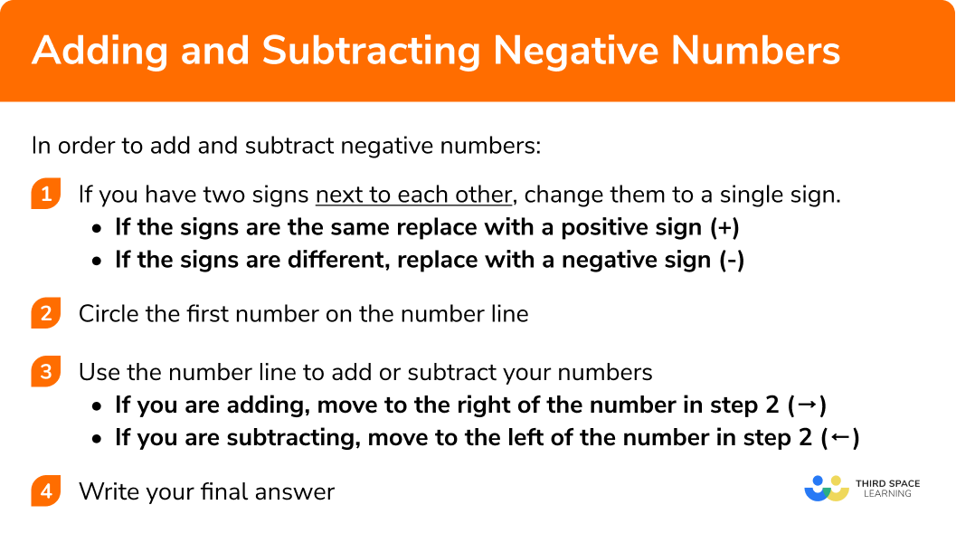 Adding and Subtracting Negative Numbers - Steps, Examples &  Worksheet