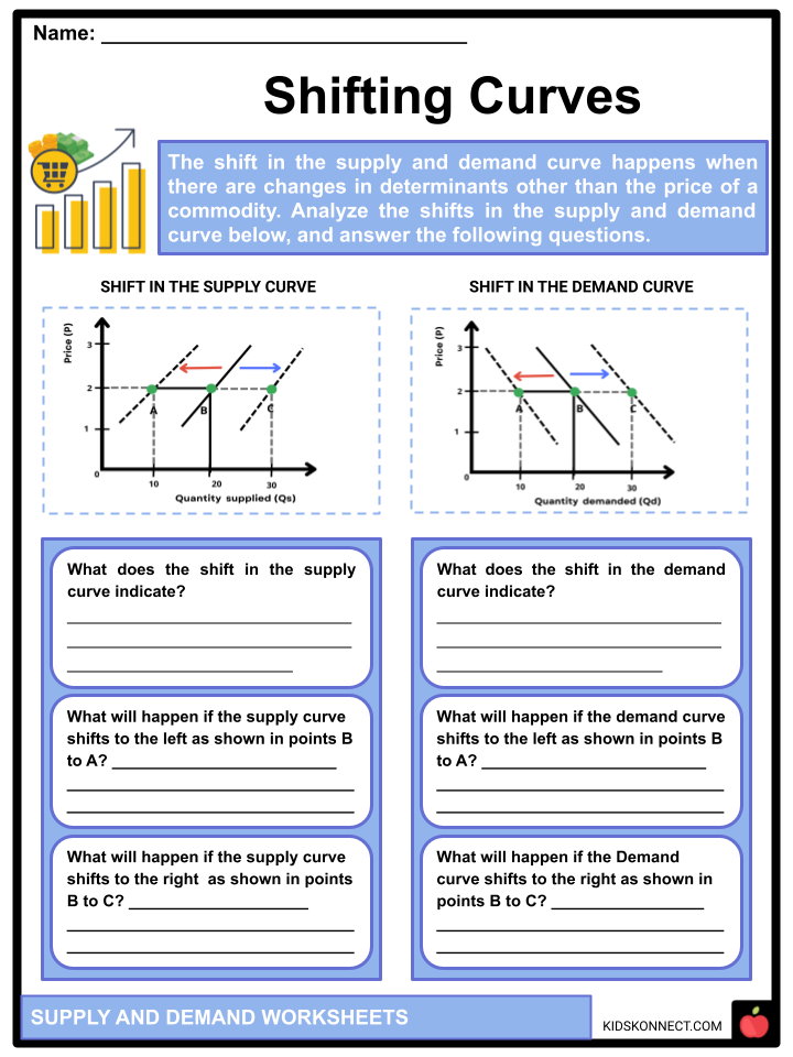 worksheet supply and demand