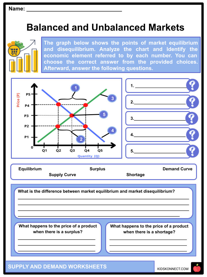 Supply and Demand Facts &  Worksheets | Economics for Kids