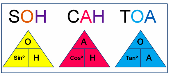worksheet trigonometric ratios sohcahtoa