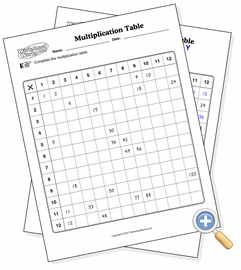 Basic Multiplication Table - WorksheetWorks.com