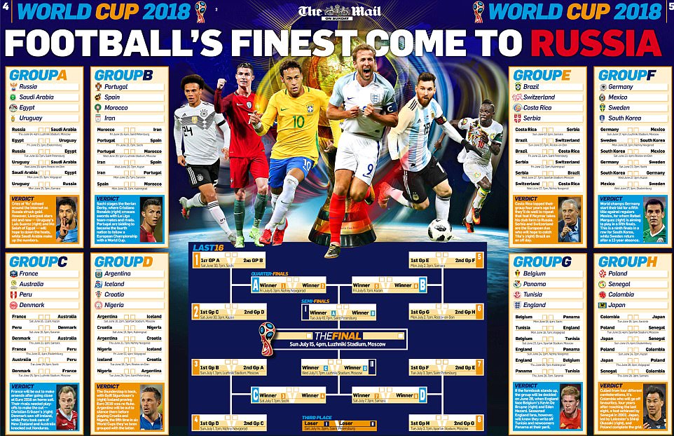 World Cup 2018 wallchart: Download your guide to Russia | Daily ...