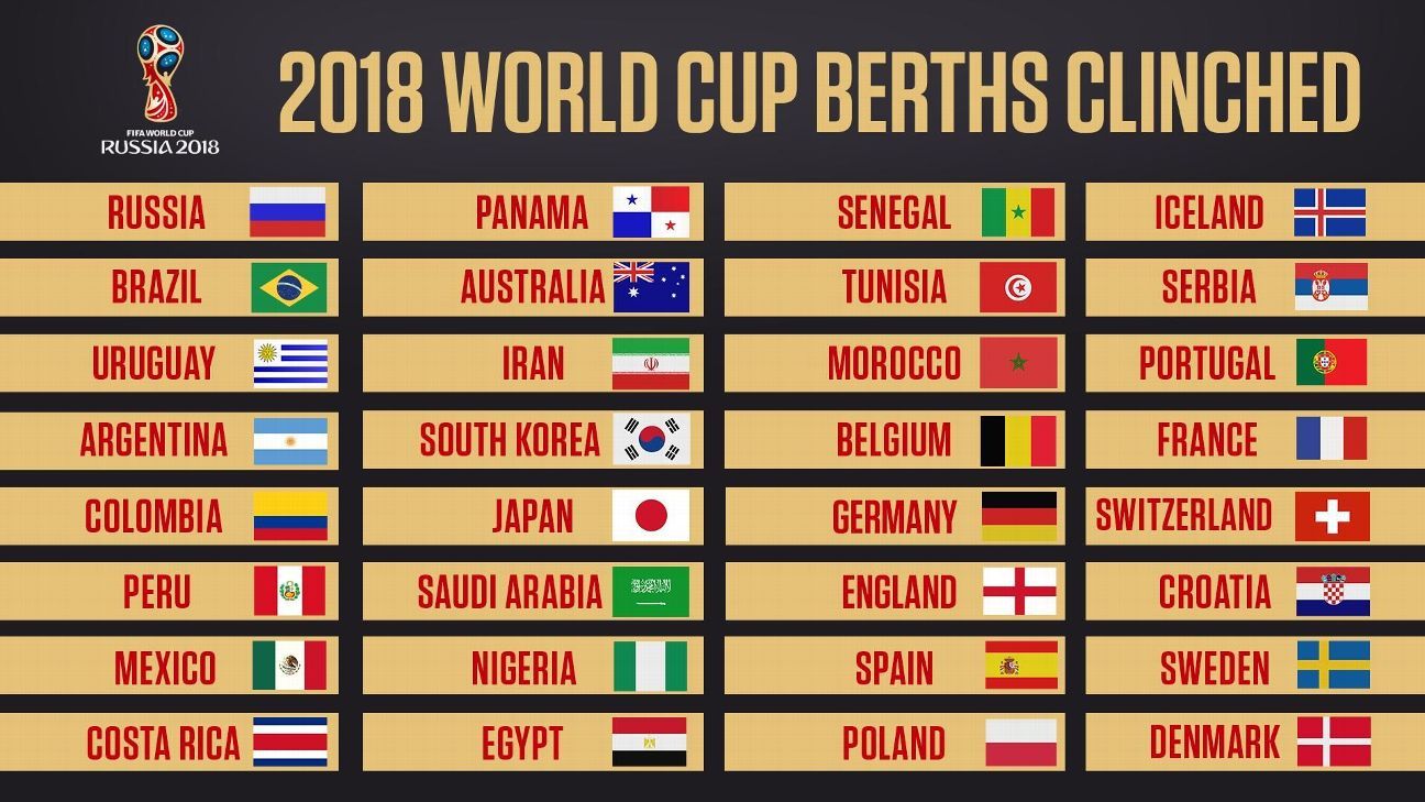 World Cup wallchart: Download yours for Russia 2018 - BBC Sport