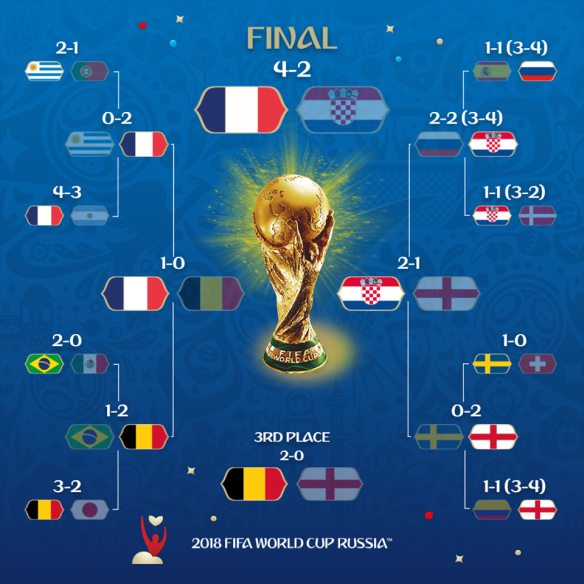 2018 World Cup | World Cup: The Guide