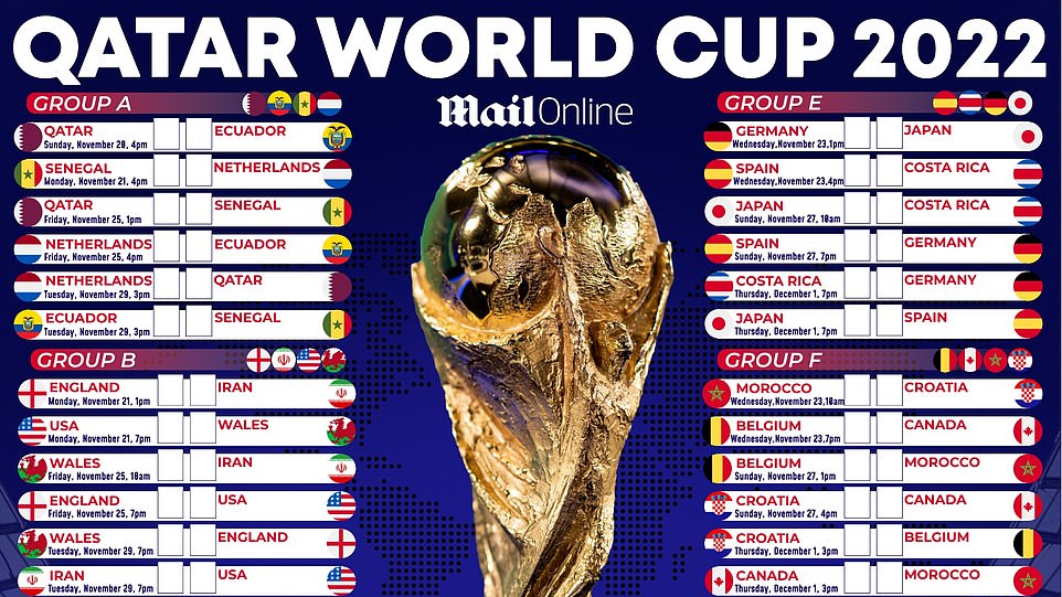 World Cup 2022 wallchart: Download your FREE guide to Qatar ...