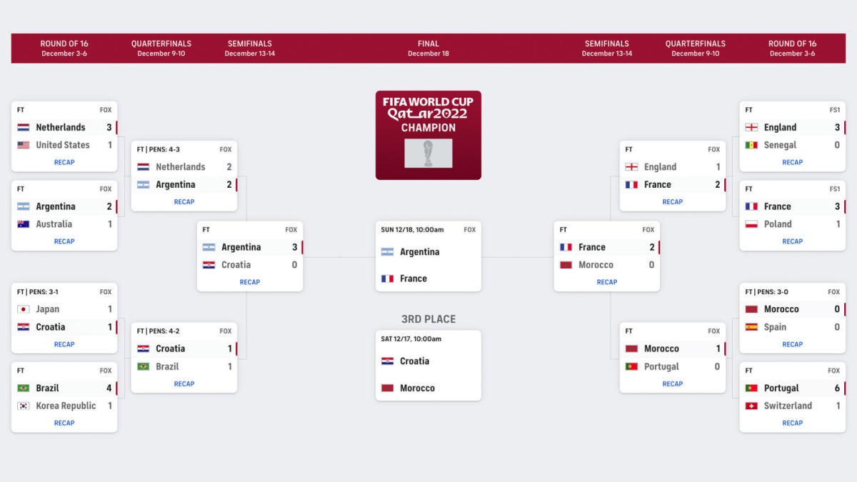 Free world cup tournament bracket printable Download Free world cup